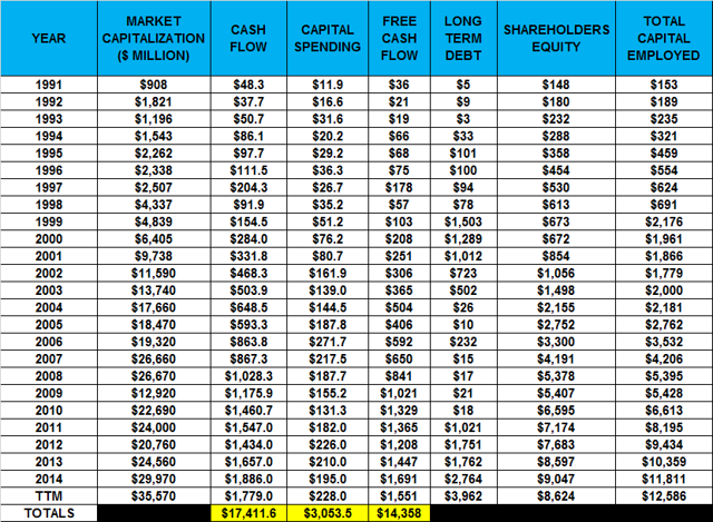 Stryker Pre-Announces And Guides Lower: So Let's Analyze It Using Our ...