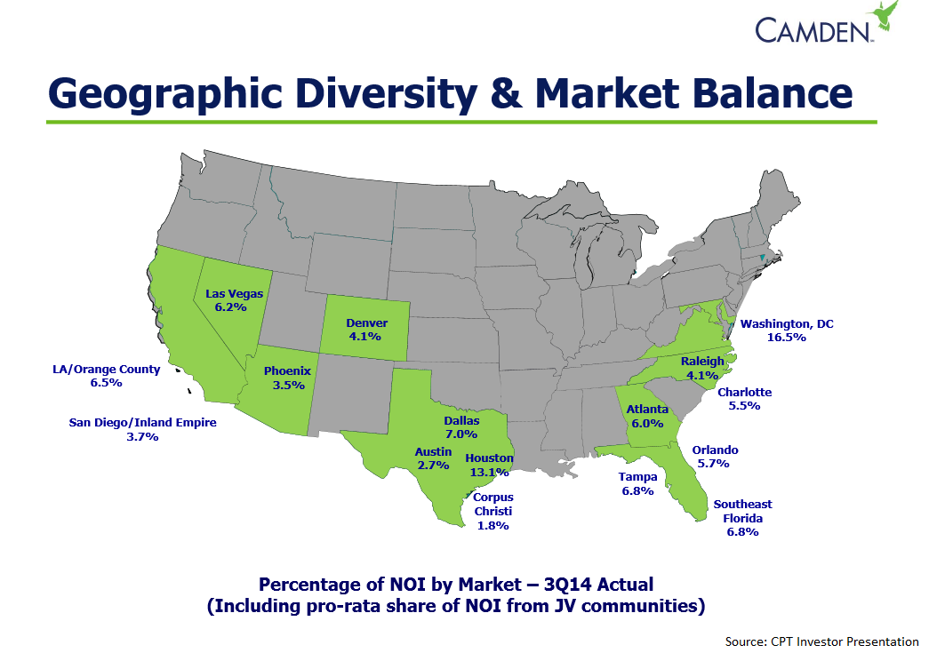 Camden Property Trust A Look At The Portfolio Behind The Stock (NYSE