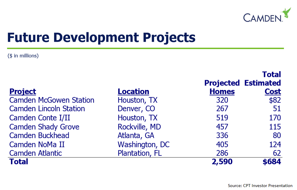Camden Property Trust A Look At The Portfolio Behind The Stock (NYSE