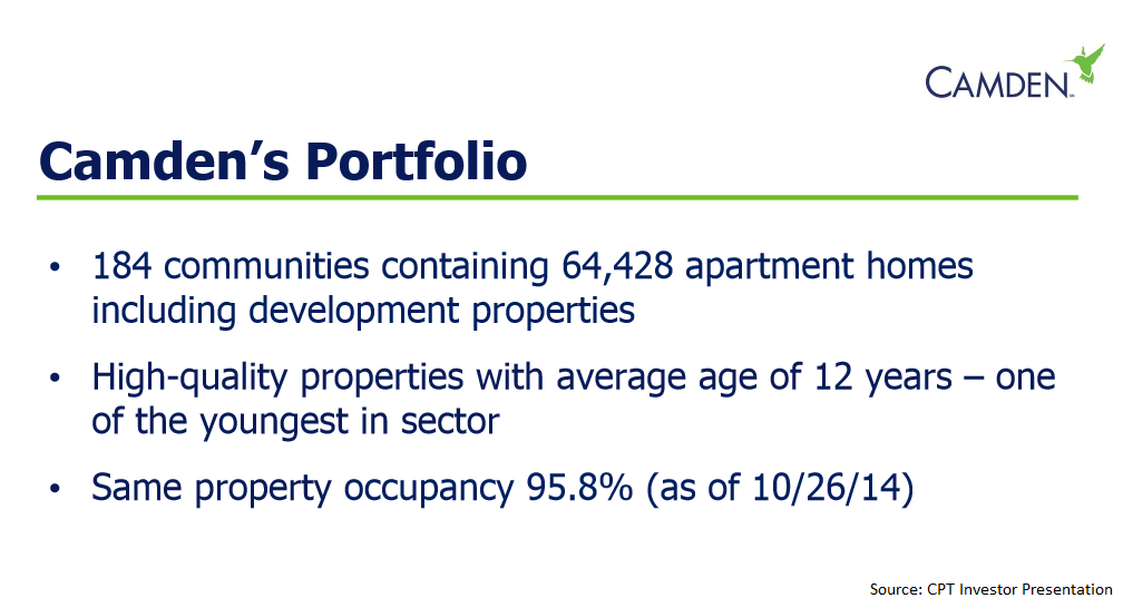 Camden Property Trust A Look At The Portfolio Behind The Stock (NYSE