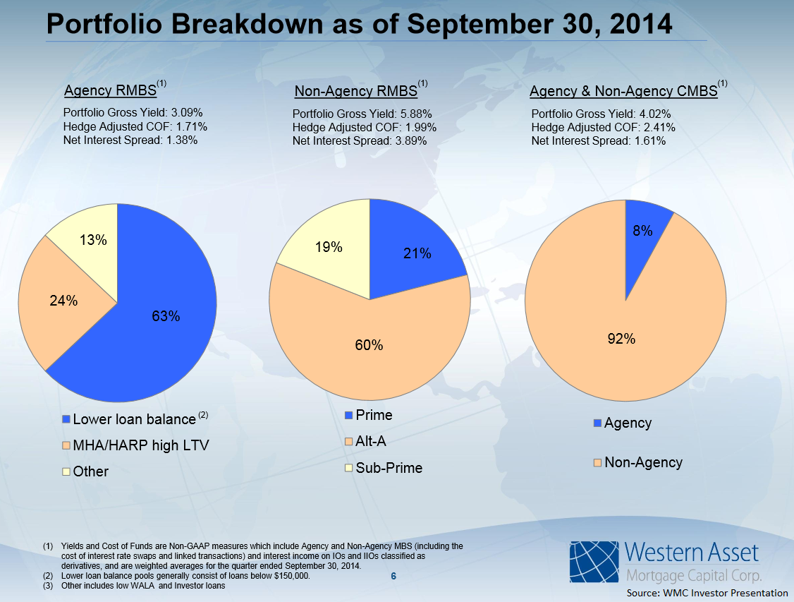 Western Asset Mortgage Capital The 20 Dividend Yield (NYSEWMC