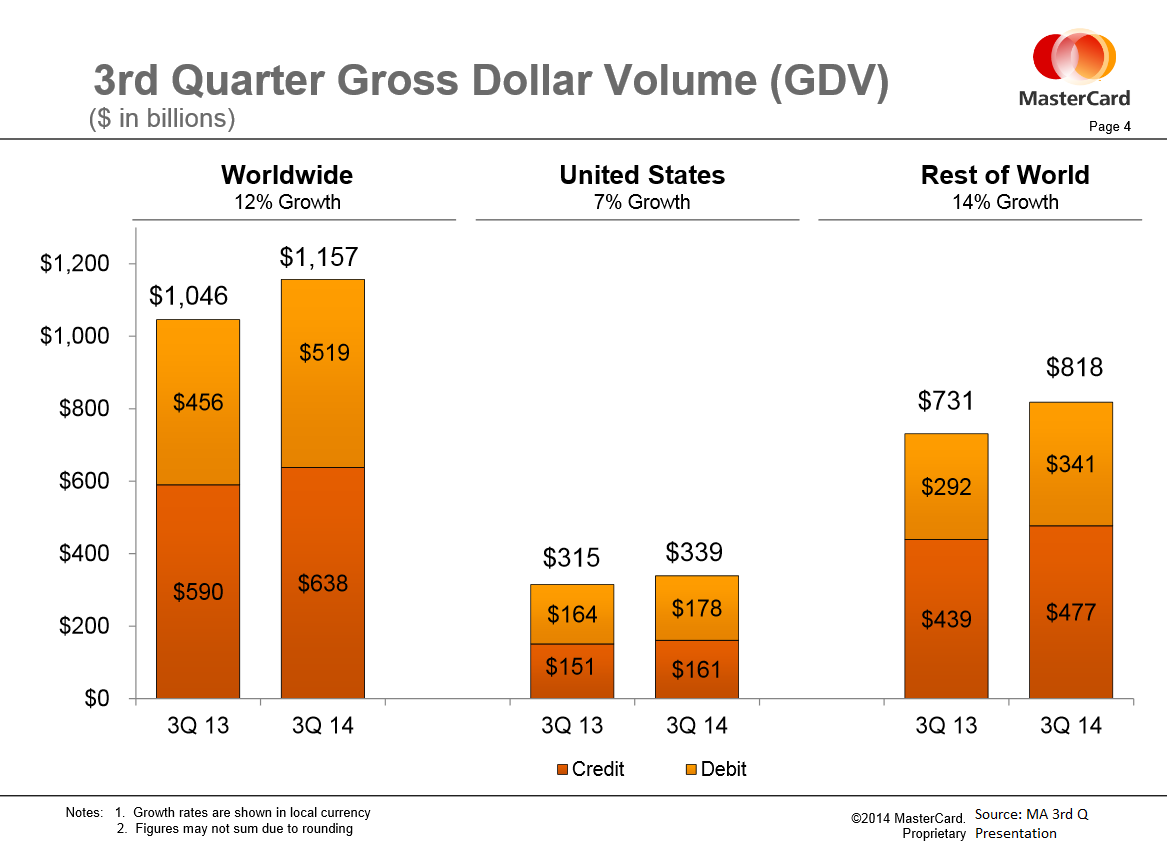 MasterCard Resilient To Foreign Exchange Impacts NYSE MA Seeking Alpha