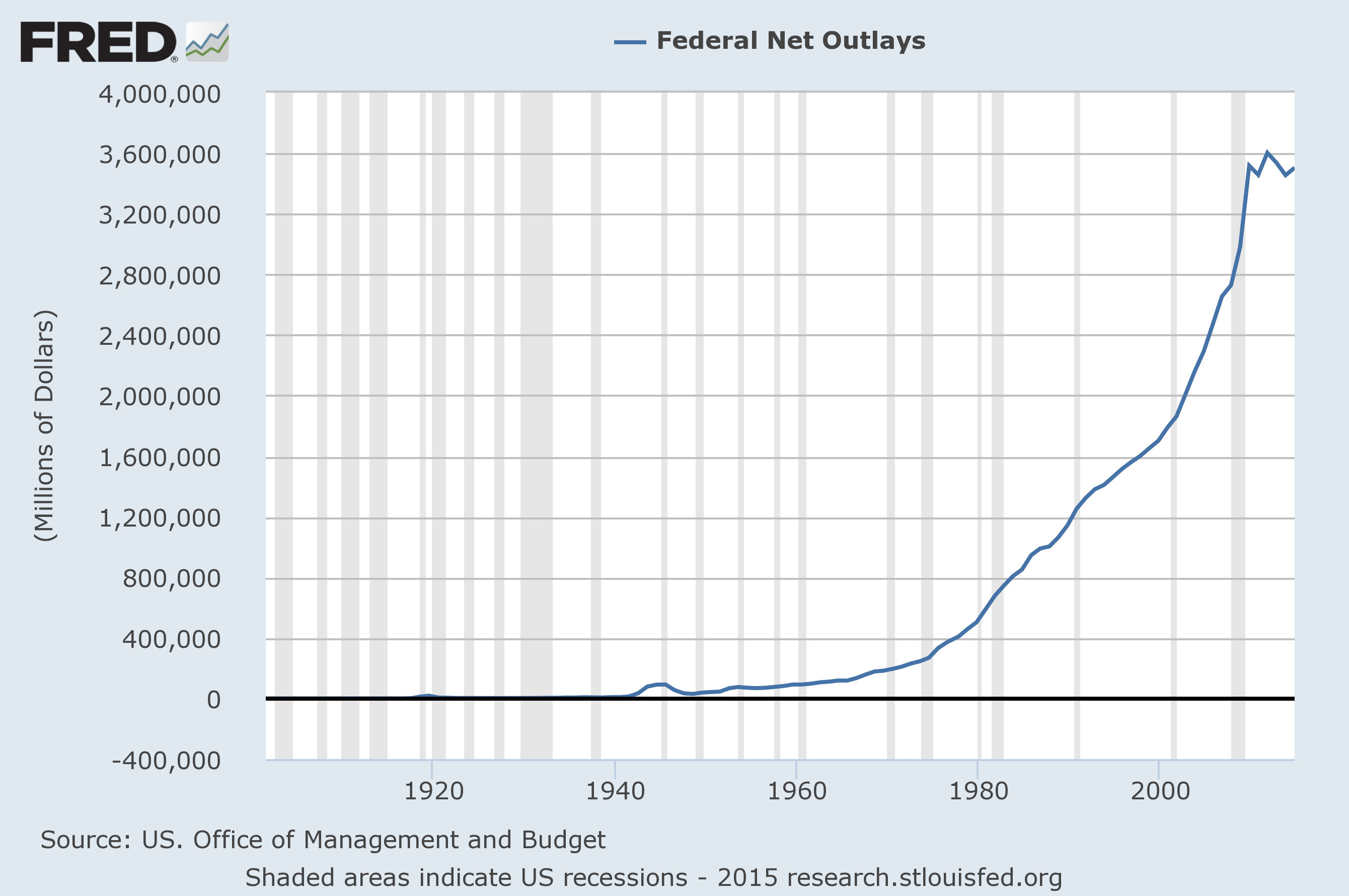 10 Scary Charts: January 15, 2015 Update | Seeking Alpha