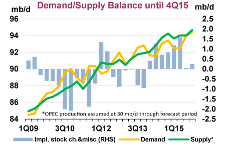 The Great Oil Price War Of 2014 -15 | Seeking Alpha