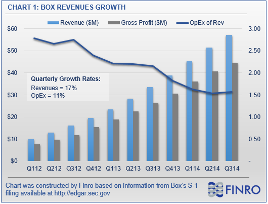 is dropbox profitable as of june 2010 is dropbox profitable as of june 2010