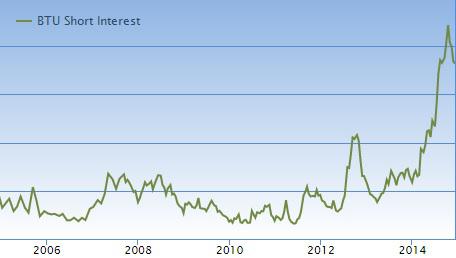 The North Antelope Rochelle Mine: An Important Competitive Advantage