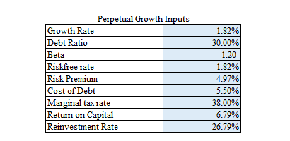 Valuing employee stock options calculator
