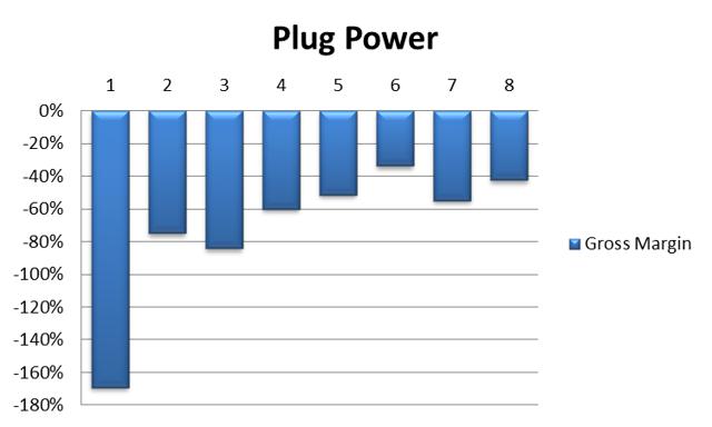 Fuel Cell Industry Shows Potential | Seeking Alpha