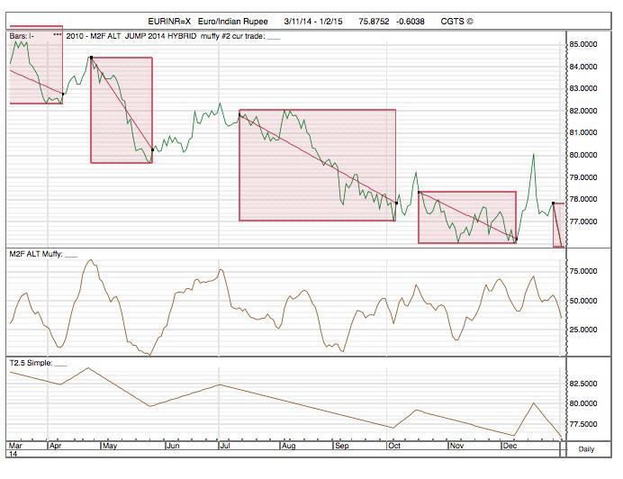 CGTS CURRENCY TRADES OF THE DAY: SHORT EURINR; SHORT JPYCNY; LONG ...