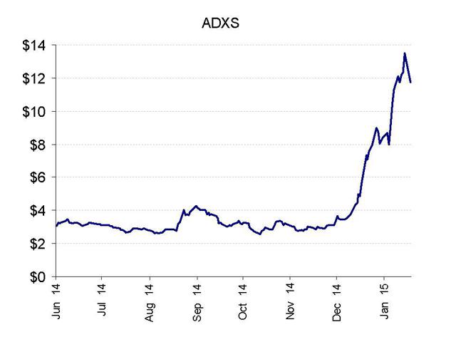 Kite Pharma Stock Chart