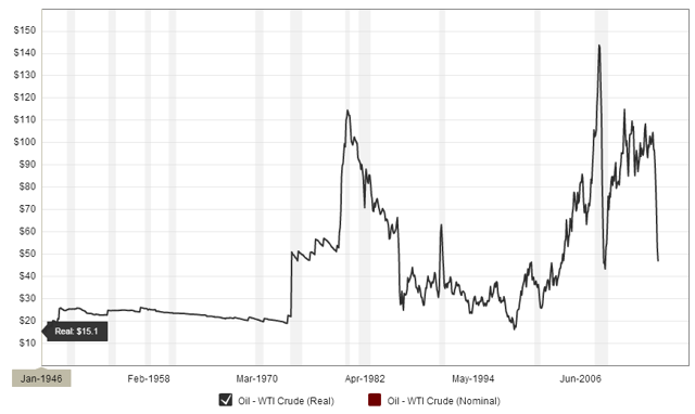 Point Roberts Gas Prices >> Oil: The Biggest Hairiest Guess Out There? | Seeking Alpha Point Roberts Gas Prices >> Oil: The Biggest Hairiest Guess Out There? | Seeking Alpha
