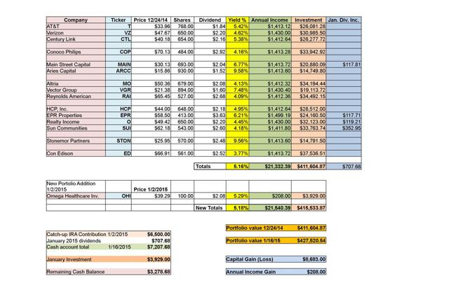 Retirees Get Another Raise In Their Fill-The-Gap Portfolio: EPR ...