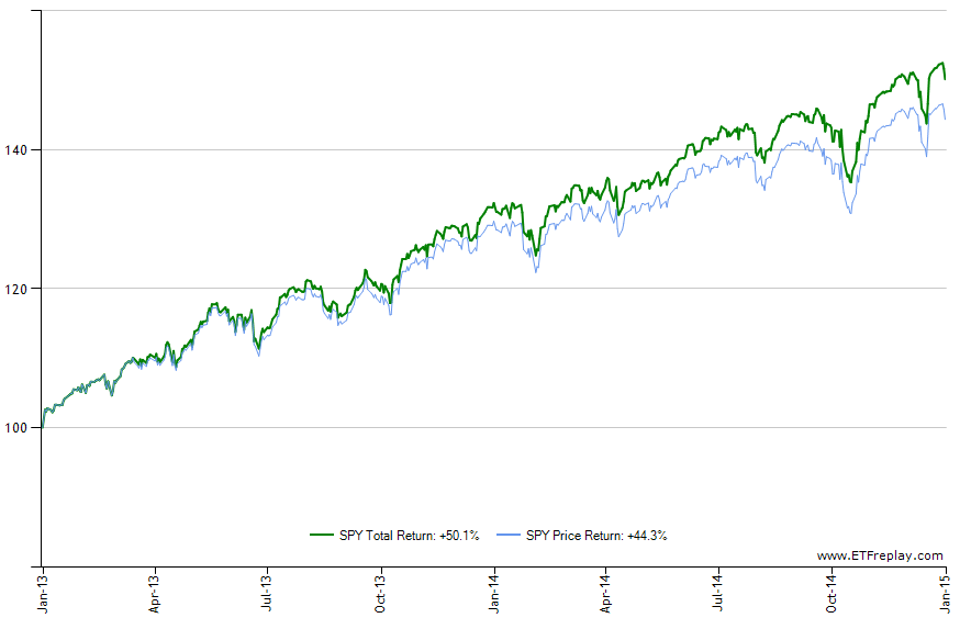 Using The Mirror Trading Strategy For Stocks