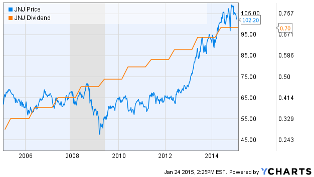 How Much 'Extra' Return Are You Getting If You Reinvest Dividends?