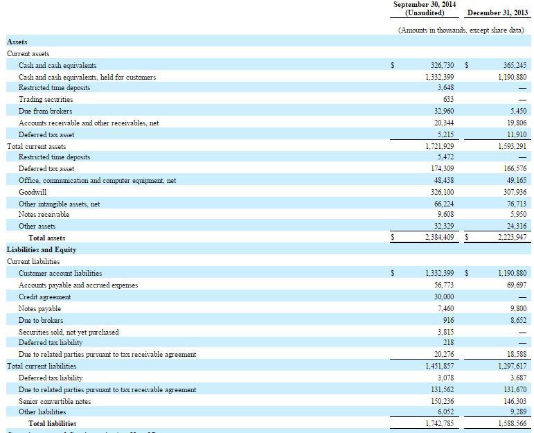 FXCM Considers Sale Of Non-Core Assets: How Does This Impact Its ...