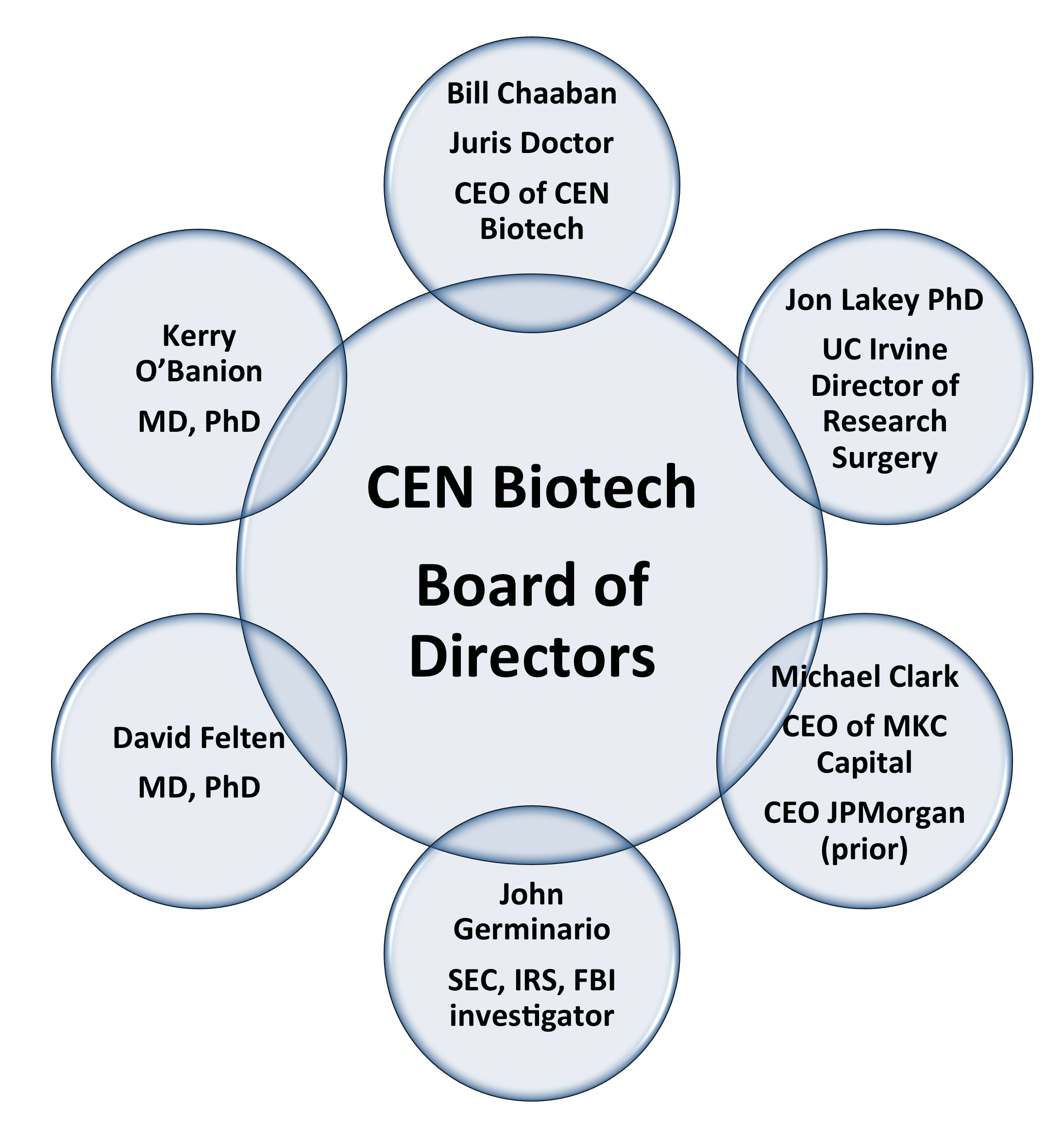 Cen Biotech Profile Highlights Seeking Alpha