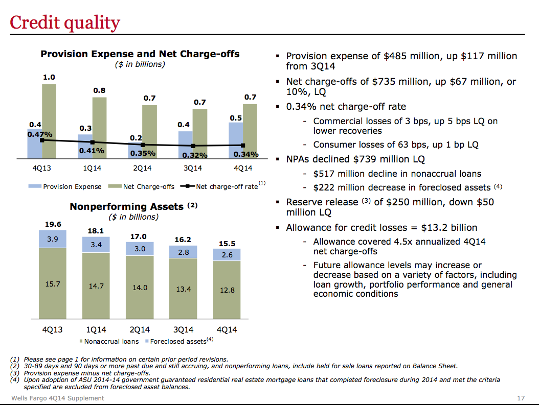 wells fargo ofs Do not copy wells fargo online financial services (b) 199-019 3 a cross-functional team from ofs had developed and implemented a balanced scorecard for. wells fargo ofs Do not copy wells fargo online financial services (b) 199-019 3 a cross-functional team from ofs had developed and implemented a balanced scorecard for.
