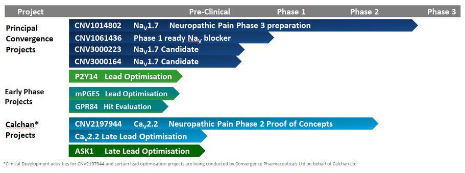 Biogen: The Company's Impressive Pipeline Just Got Better (NASDAQ:BIIB ...