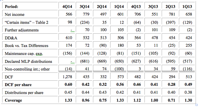 Preliminary Review Of Kinder Morgan's Results For Q4 2014 (NYSE:KMI ...