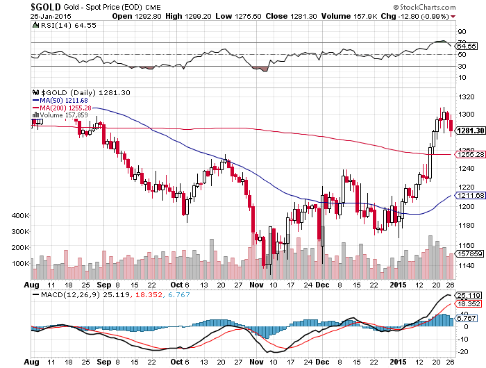 Update On Chevron And Portfolio Update (NYSECVX) Seeking Alpha