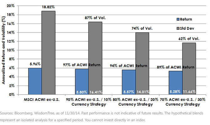 Risk Vs Return In International Portfolios Seeking Alpha