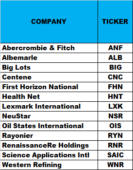 Spdr S&P Midcap 400 Etf