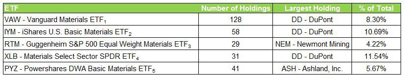 Ответы на тесты etf. Vanguard ETF. Medium Weight materials какой.