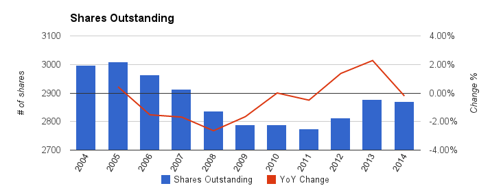 Johnson & Johnson Dividend Stock Analysis (NYSE:JNJ) | Seeking Alpha