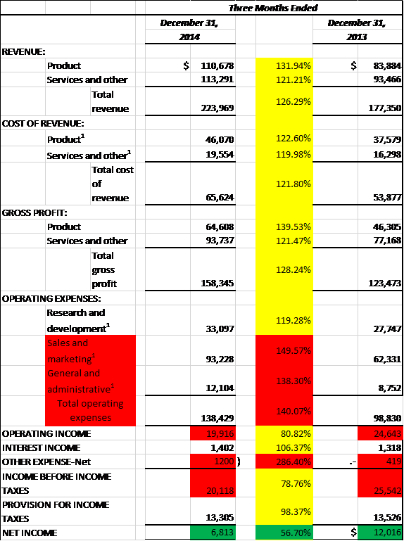 Fortinet: Why Net Profit Declined 43% (NASDAQ:FTNT) | Seeking Alpha