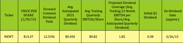 This Unique New High Dividend Stock Will Yield 12%-Plus In 2015 (NASDAQ:NEWT) | Seeking Alpha