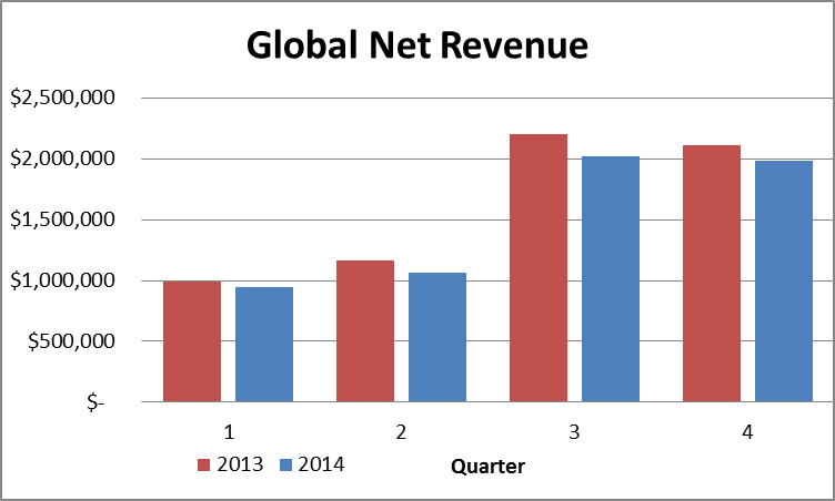 Interpreting Mattels Preliminary Q4 Results And Ceo Shakeup Nasdaqmat Seeking Alpha 4986