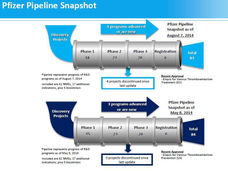 pfizer inc 2009 case study analysis