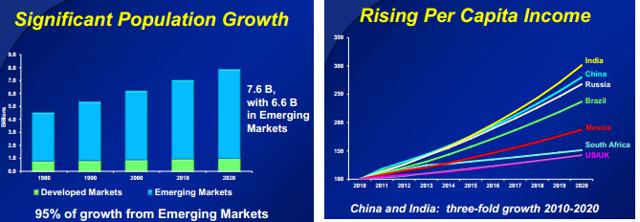 Colgate-Palmolive Represents An Attractive Investment Option (NYSE:CL ...