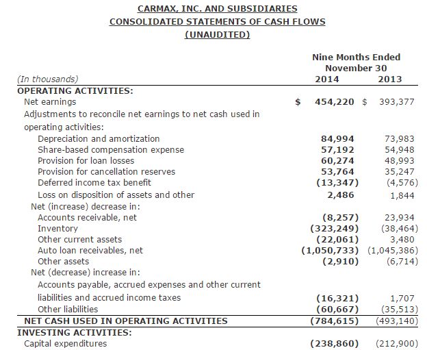Caf Account Number Carmax Carmax Find Account Number Carmax Results