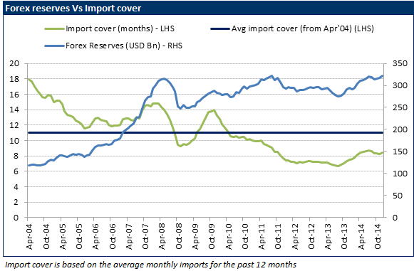 India S Forex Reserves At All Time High Is It Big Enough Seeking - 