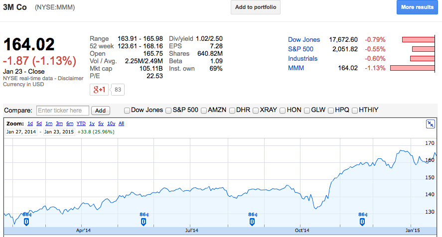 Big Earnings Release For 3M (NYSE:MMM) | Seeking Alpha