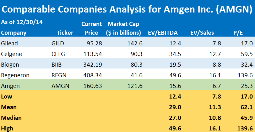 Long Case For Amgen (NASDAQ:AMGN) | Seeking Alpha