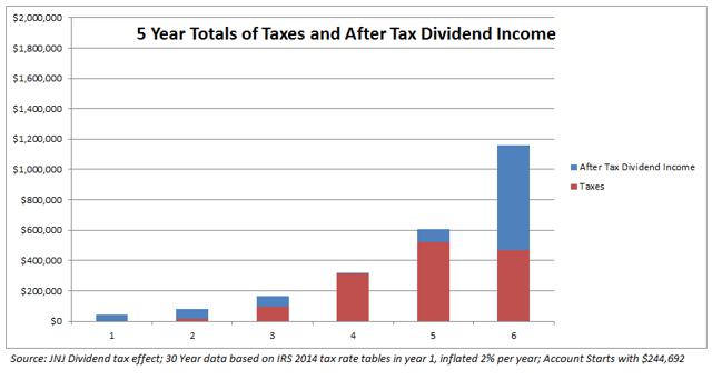 Surviving The Tax Bite In Retirement | Seeking Alpha