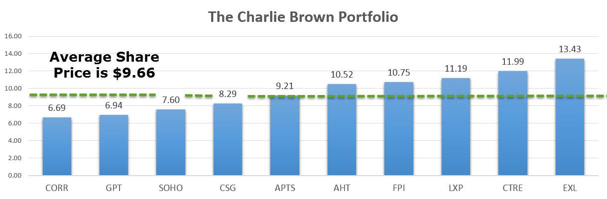 Why You Should Never Short a Stock