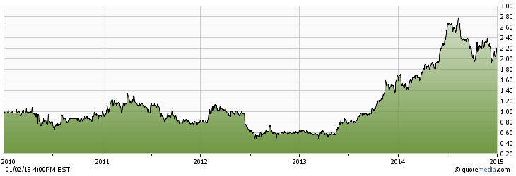 Is Lucara Diamond Overvalued Otcmkts Lucrf Seeking Alpha