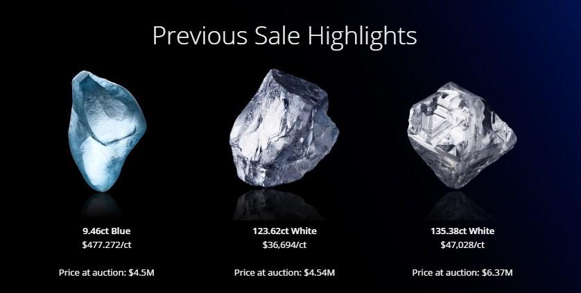 Is Lucara Diamond Overvalued Otcmkts Lucrf Seeking Alpha