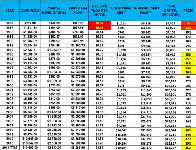 How Does Coca-Cola Measure Up Now Compared To When Warren Buffett First ...