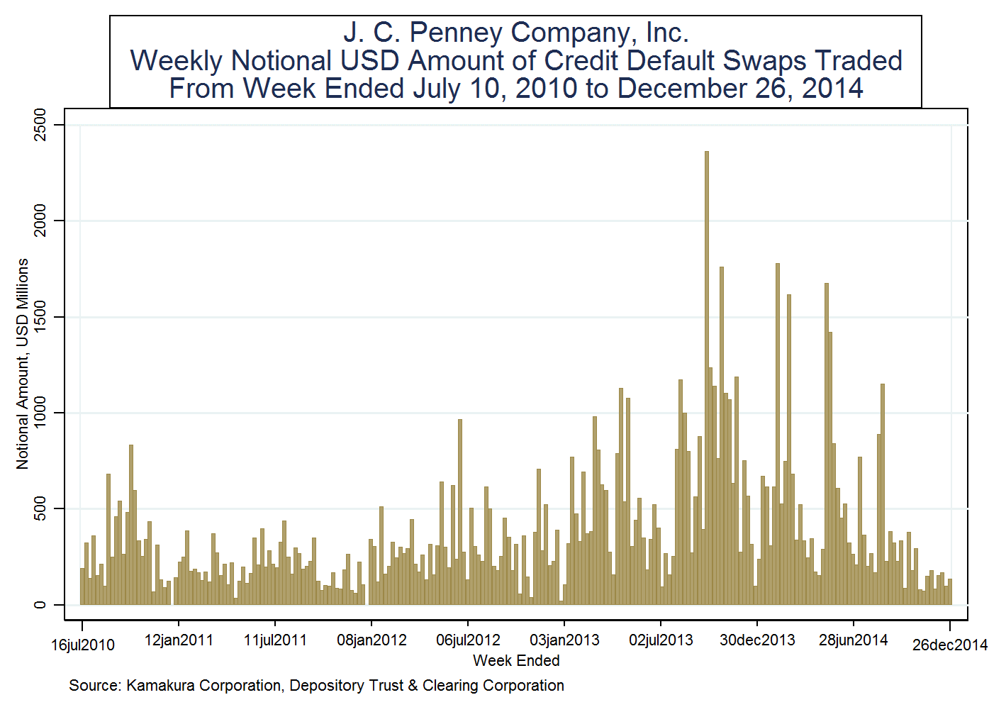 Credit default swap trading strategies