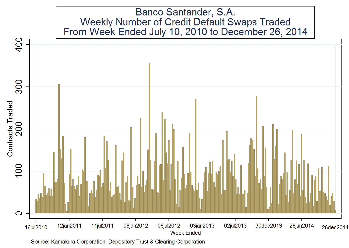 Credit default swap trading strategies