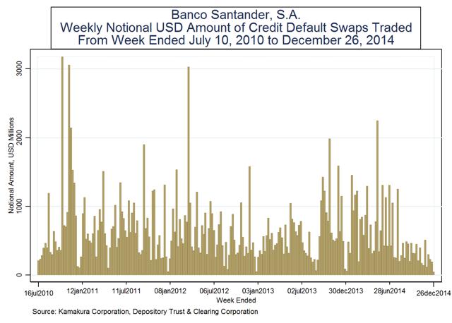 Credit default swap trading strategies
