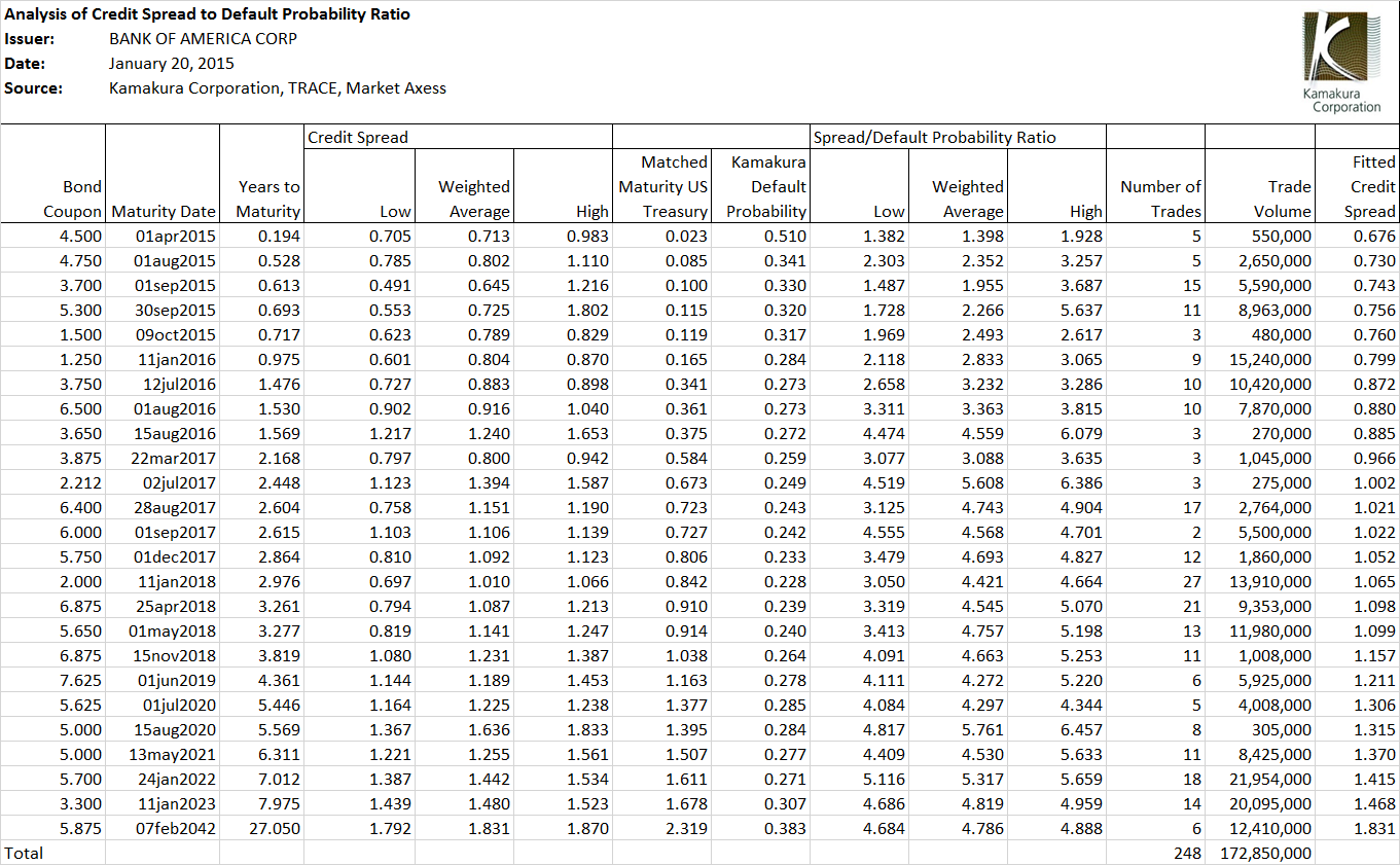 Bank Of America: A Final Pre-Stress Test Credit Risk Analysis (NYSE:BAC ...