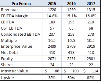 EnPro: Unconsolidated Subsidiary A Hidden Asset (NYSE:NPO) | Seeking Alpha