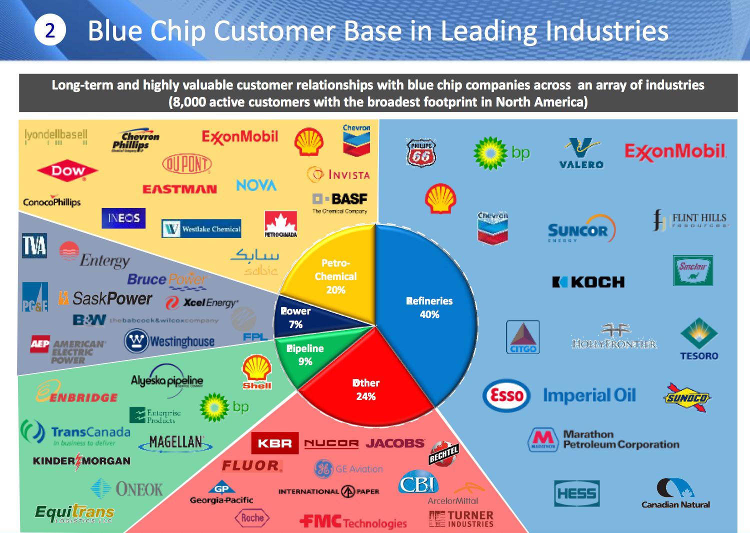 Team Industrial Services Investments Should Pay Off In The LongTerm