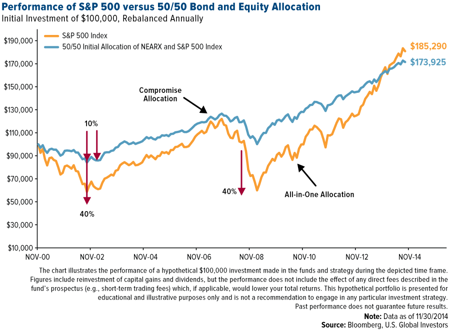 Sell in. Having long performance. Long term capital management история. Midweight thermal performance. Earnings to sales.