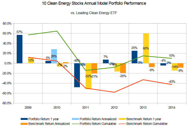clean energy fuels stock